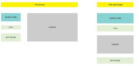 Блоки bootstrap
