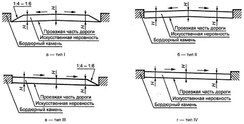 Требования к состоянию дорог