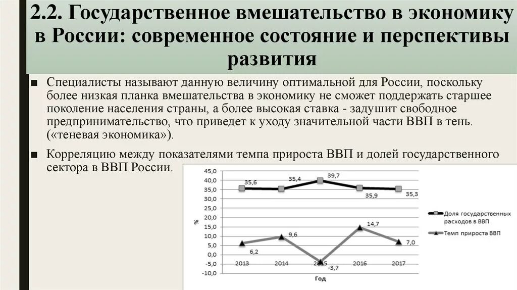 Вмешательство россии в экономику