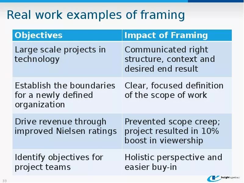 Frames example. Framing examples. framing examples in literature. “framing action” сми.