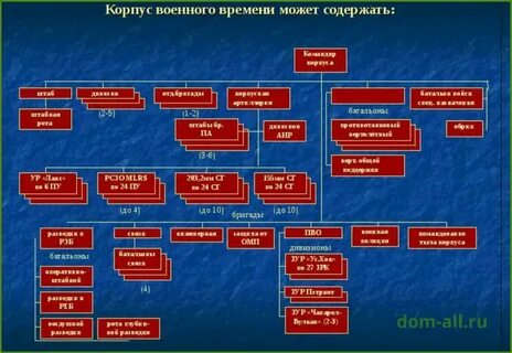Армейский корпус это сколько человек