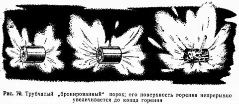Энергия сгорания пороха