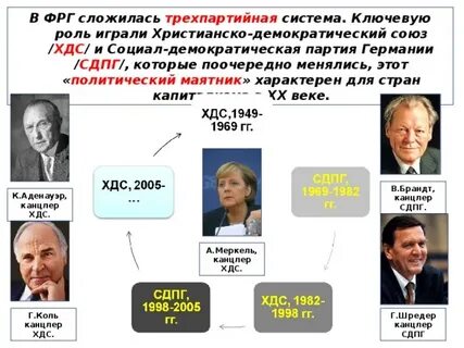 Политический маятник