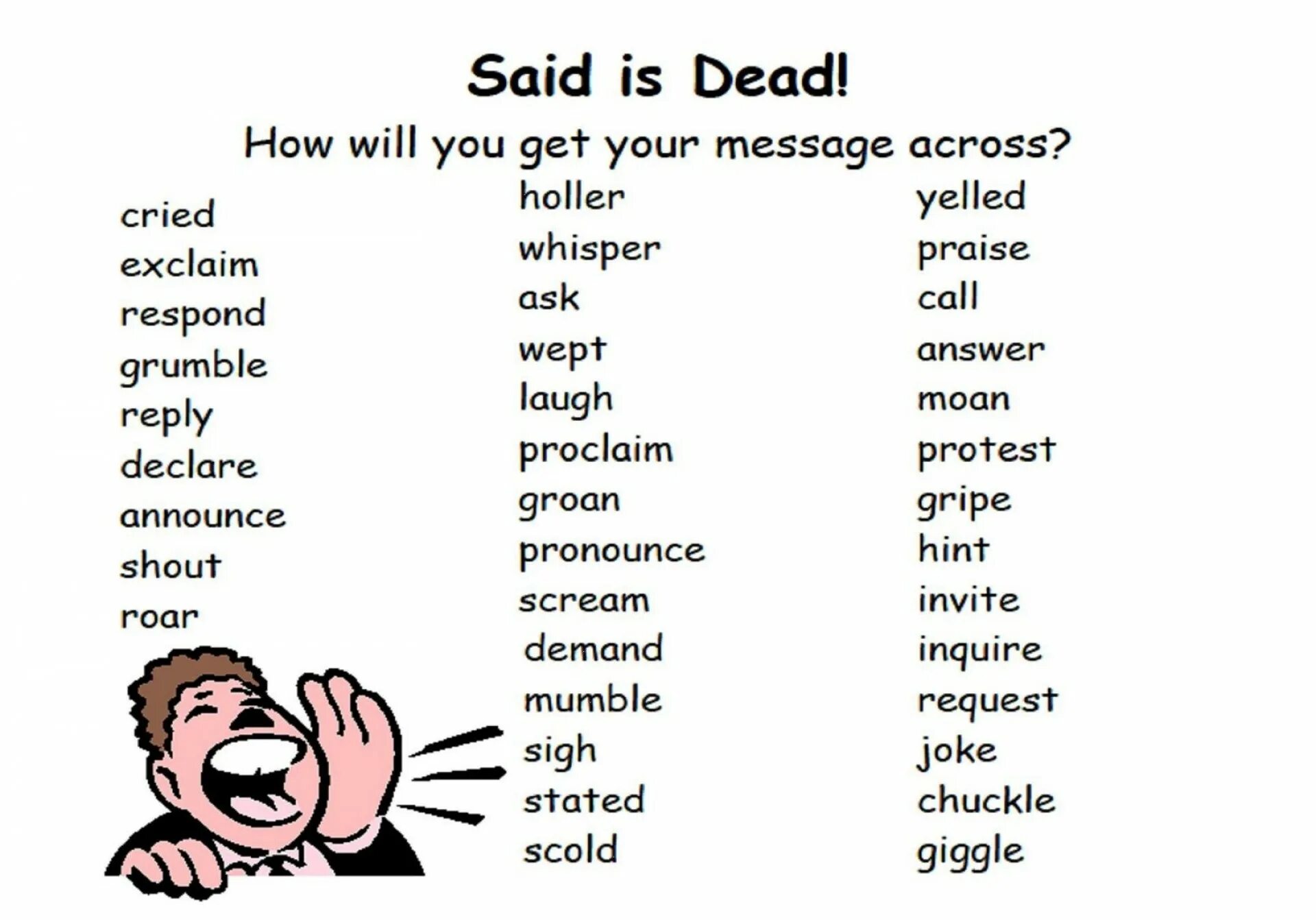 Get message across. Said. The Words instead of said. Say said said. Is said to.