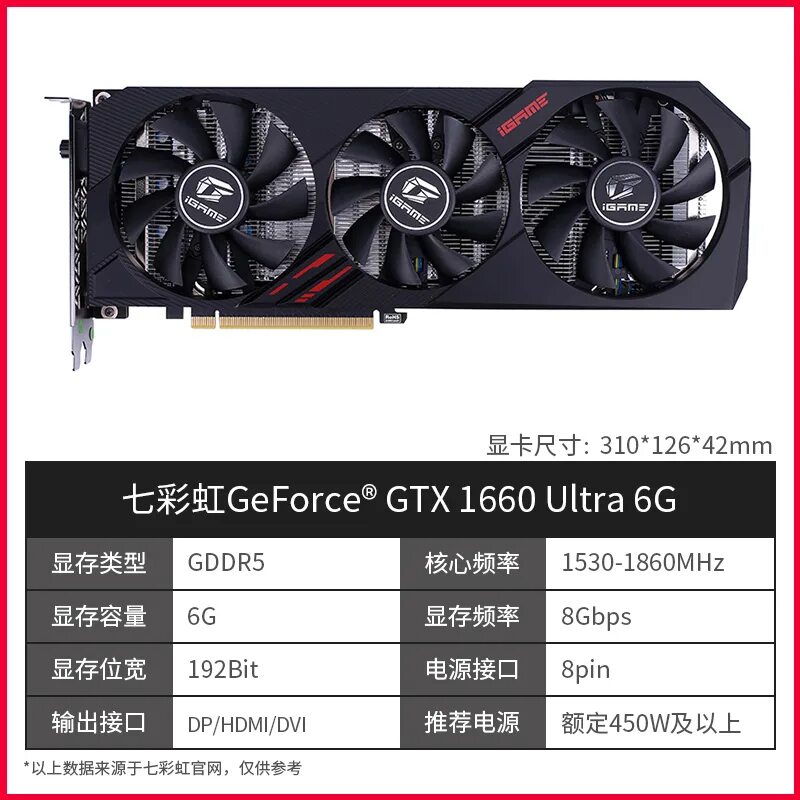 Gtx 1660 характеристики. Габариты видеокарты 1660 super. gtx 1660 super терафлопс. видеокарта 1660 super чертеж. видеокарты gtx 1660 ti габариты.