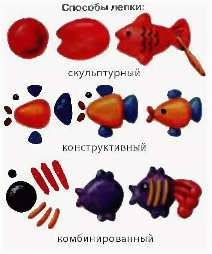 Поэтапная лепка в средней группе. Лепка из пластилина в старшей группе птицы. Рыбка из пластилина средняя группа. Схема лепки из пластилина мухомор. Поэтапная лепка в средней группе.
