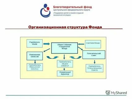 Фонд в структуре компании