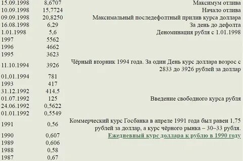 1989 год курс рубля