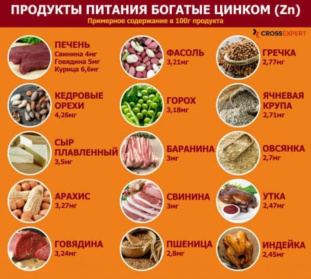 Селен содержит цинк. Продукты содержащие цинк таблица. Продукты богатые цинком таблица для женщин. Цинк продукты богатые цинком таблица. Цинк продукты с высоким содержанием цинка.