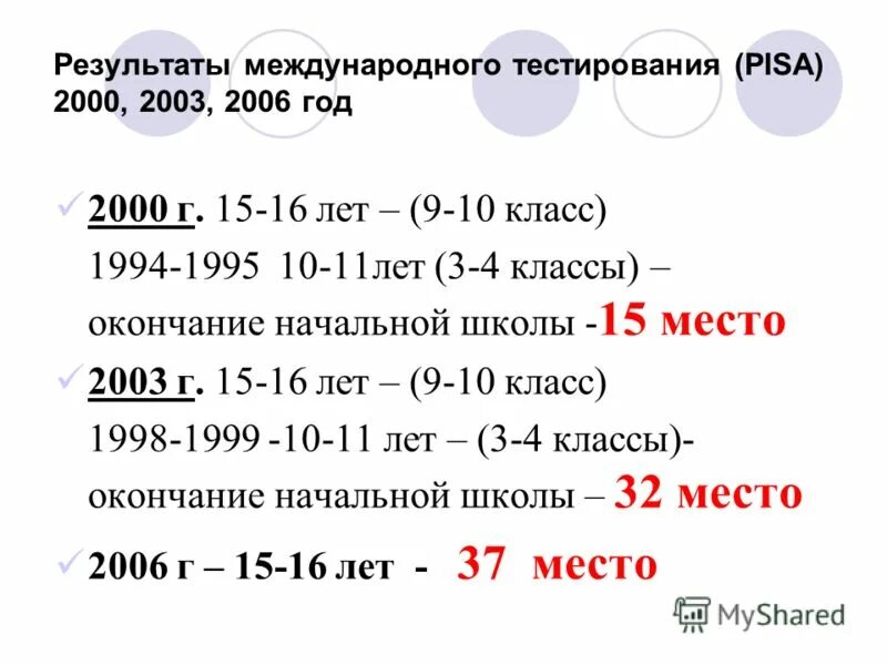 Пиза тест 5 класс