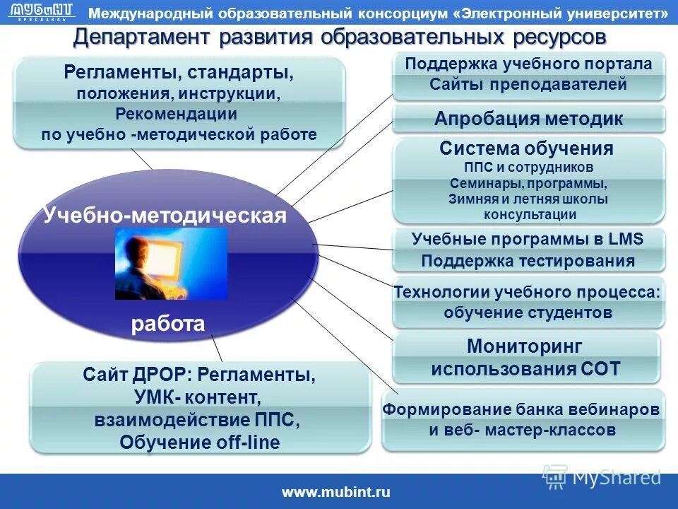 Международные образовательные программы. Международные образовательные программы. Образование, ориентированное на результат. Международные образовательные программы. Образовательная программа школа 2000.