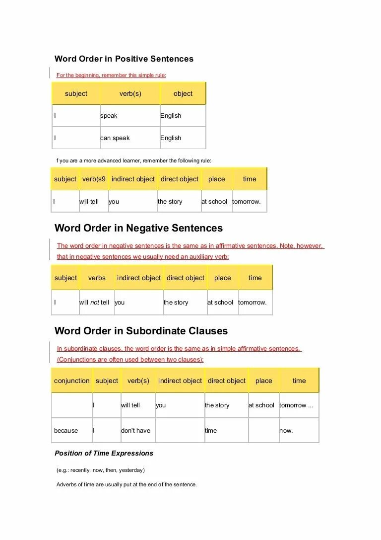 Marked word order. Sentence order in English. Word order in sentences. Word order in affirmative sentences. English sentence Word order.