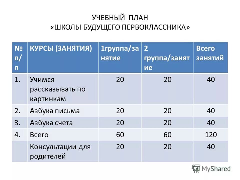 Планы к школе