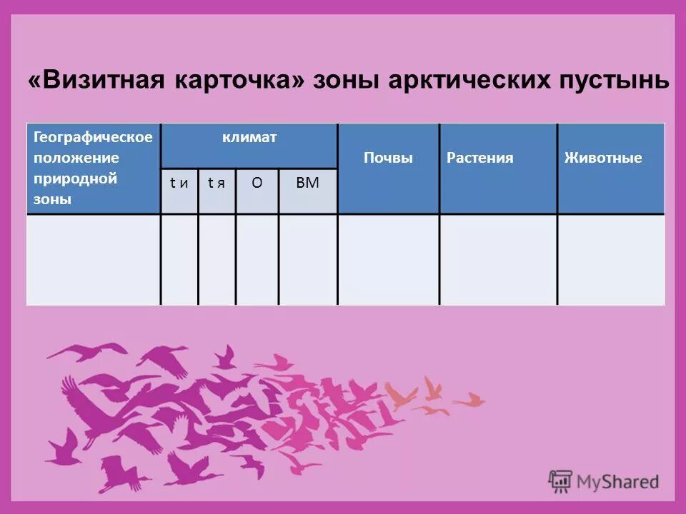 Природно хозяйственные зоны россии вариант 1