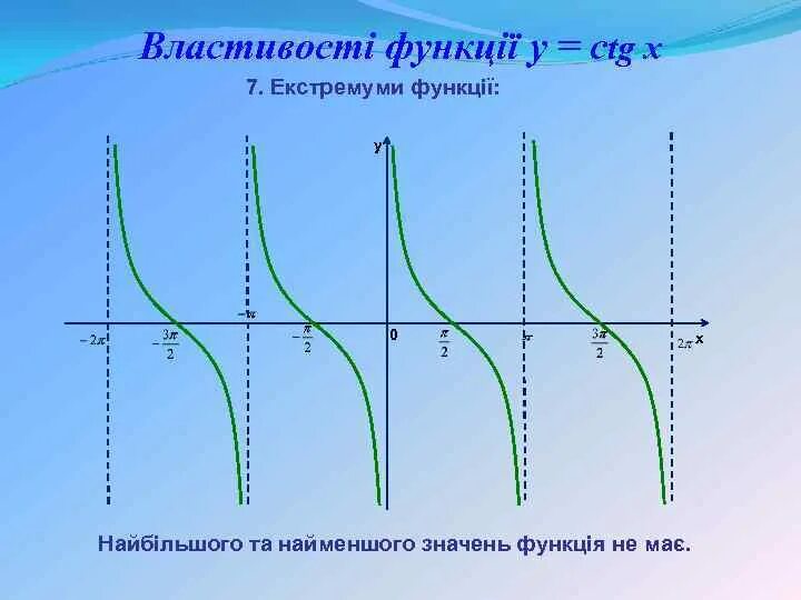Функция y ctg. Y=ctg x. график y ctg x. функция ctg х. функция x ctg x.