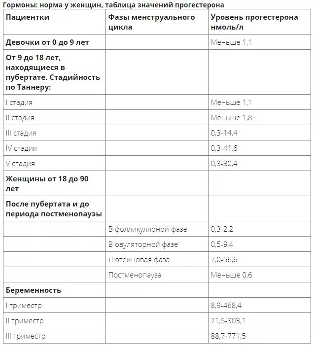 Норма анализа са 125 у женщин расшифровка. Норма анализа крови на онкомаркер са 15-3. Показатели нормы анализа на са-125. Исследование са 15-3 в крови у женщин норма. Анализ на онкомаркеры са-125 расшифровка норма результат.