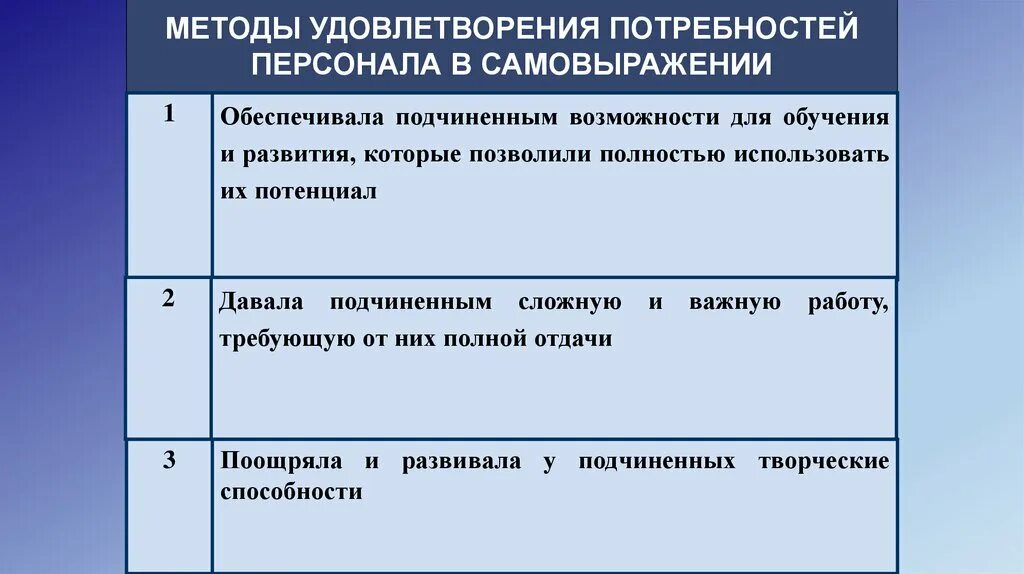 Способы удовлетворения потребностей. Способы удовлетворения потребностей человека. Способы удовлетворения потребностей таблица. Способы удовлетворения потребностей для сотрудников. Правила личного удовлетворения потребностей