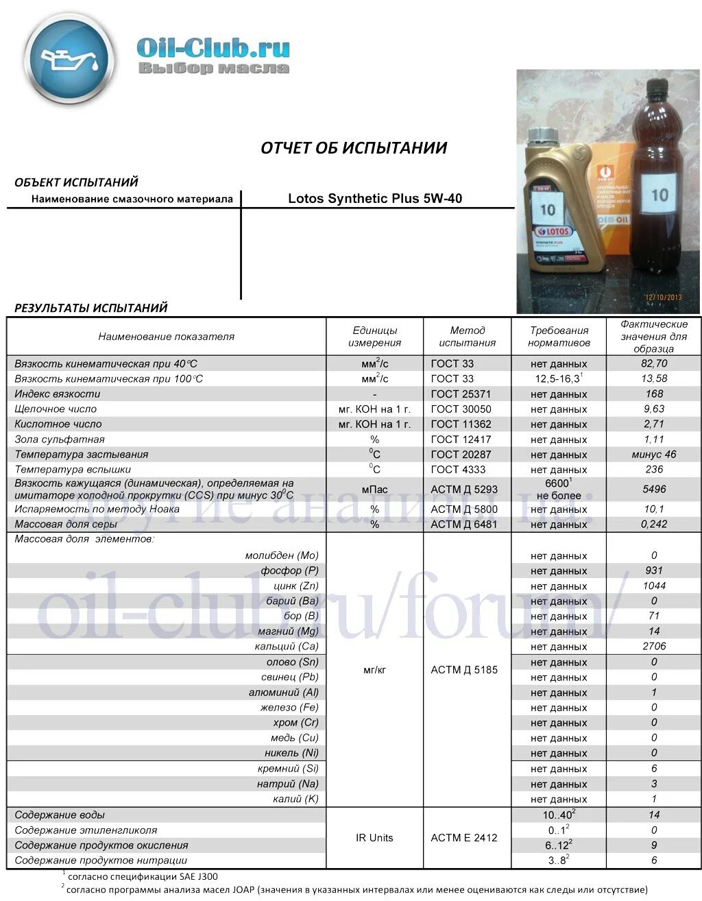 Оил клуб. Анализ масла Lotos 5w40. Моторное масло щелочное число Лукойл. Лабораторный анализ масла синтетика 5w30 Спектрол. Лабораторные анализы моторного масла Лукойл Люкс синтетическое 5w30.