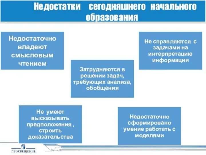 Реализация функциональной грамотности на уроках. Функциональняграмотность. функциональная грамотность. функциональная грамотность младшего школьника. развитие функциональной грамотности.