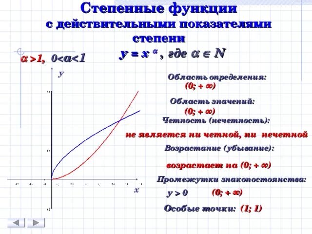 Область определения функции в степени 1/4. Область определения и значения степенных функций. Область определения функции со степенью. Степенная функция область определения.