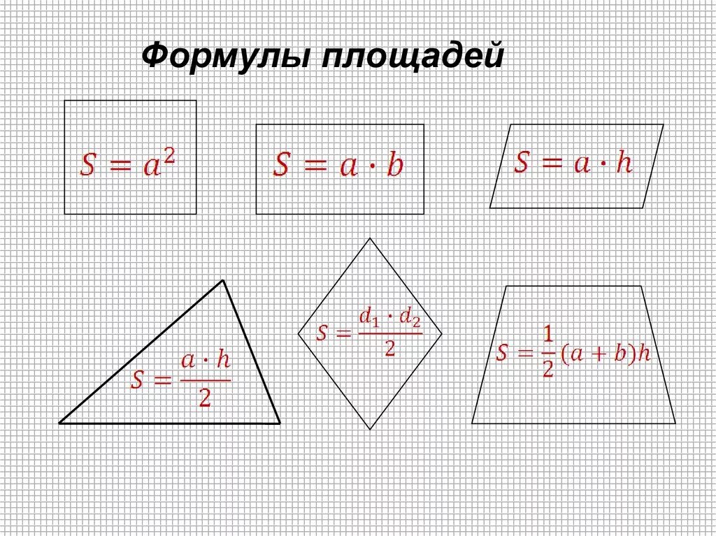 Площади фигур геометрия 8 класс. Площади фигур формулы. Формулы площадей всех фигур. Геометрия формулы площадей. Формула вычисления площади.