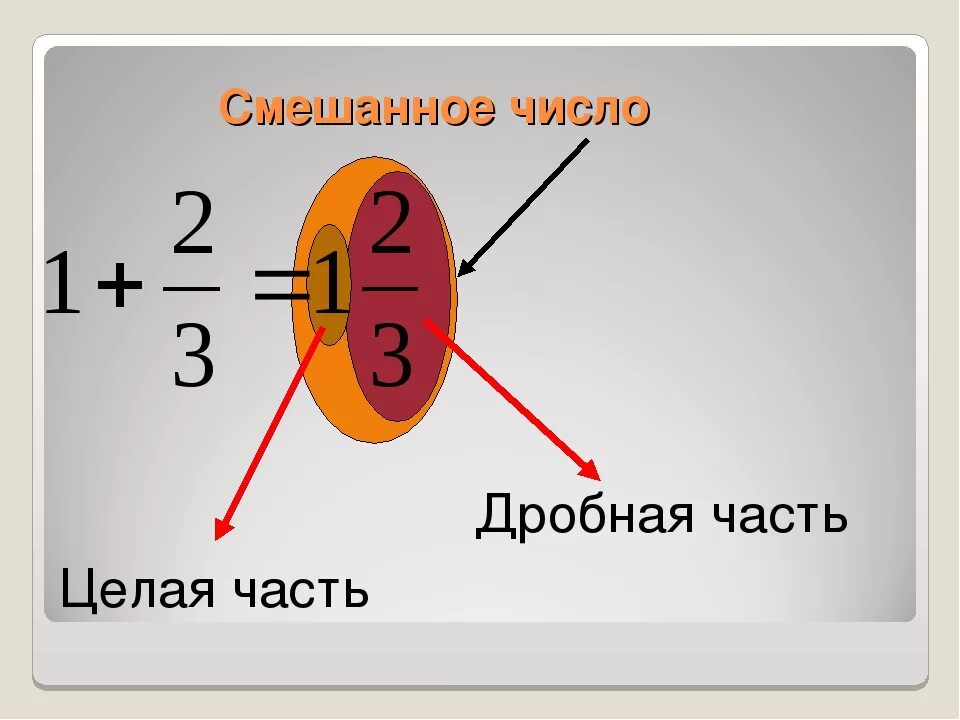 Смешанная дробь. Смешанные числа 5 класс. Дроби смешанные числа. Смешанные дроби 5 класс.