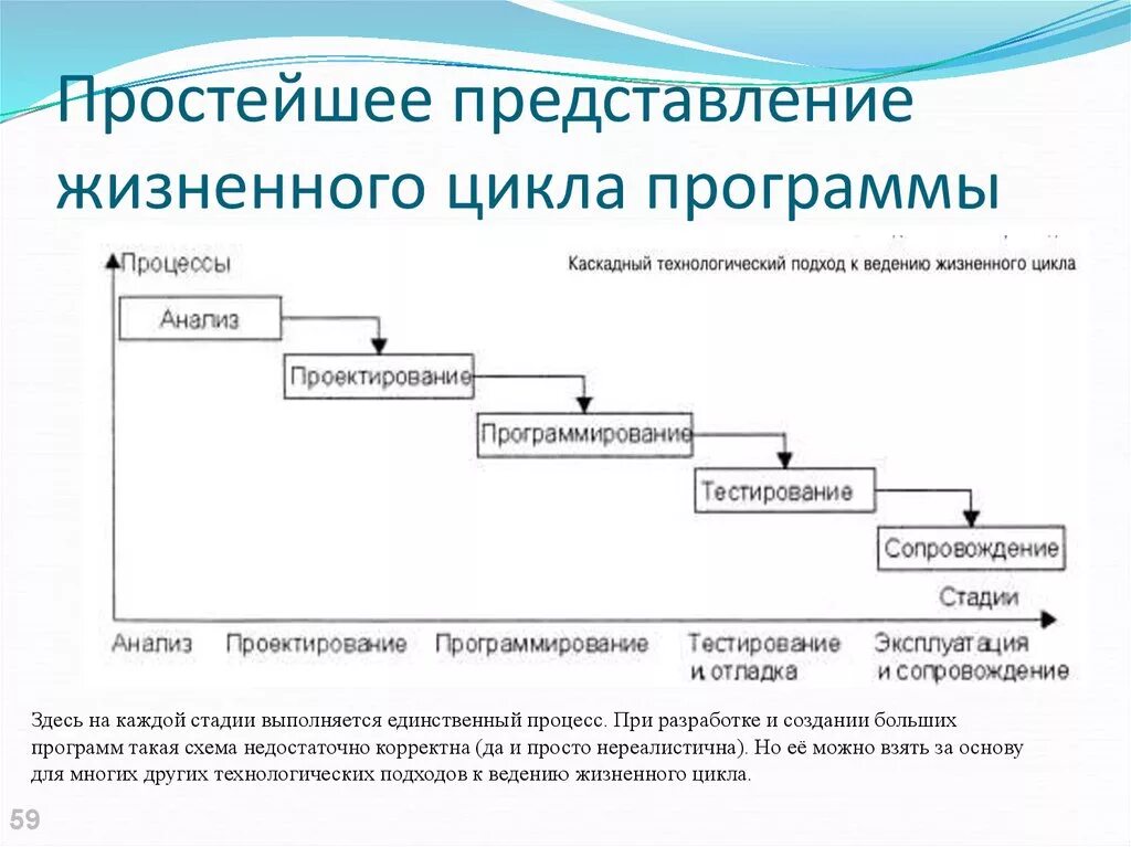 Жизненный цикл сертификата