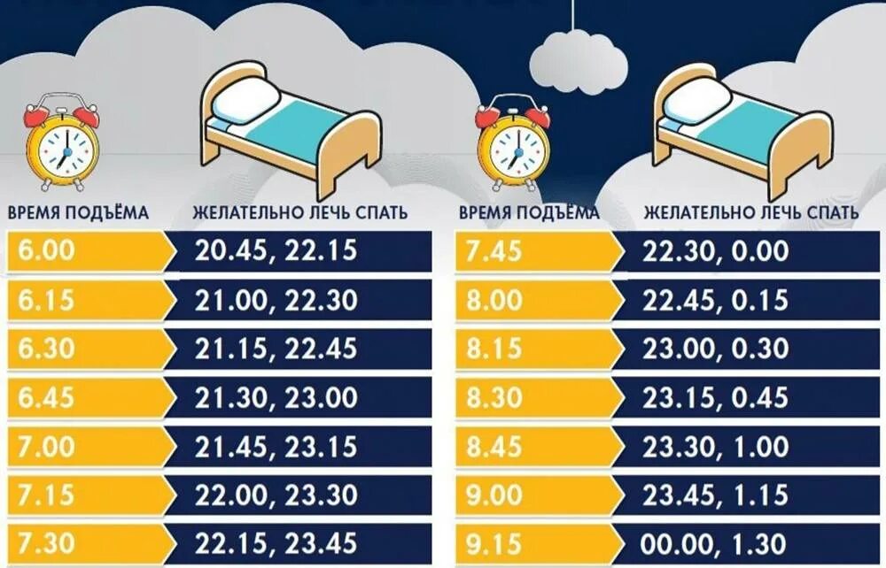 Поспать 30. Во сколько нужно ложиться спать. Во сколько нужно ложиться спать чтобы встать. Таблица сна. График сна.