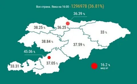 Явка в 2020