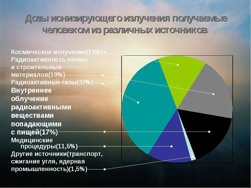 Какие излучение от человека