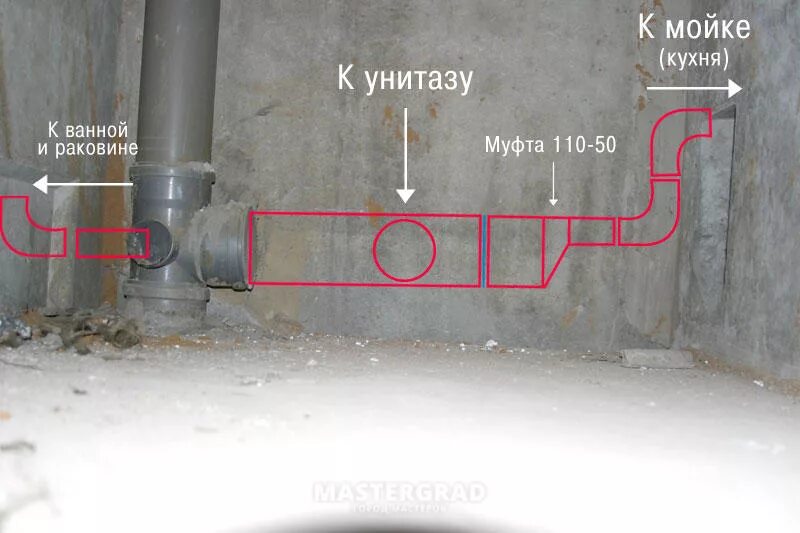 Как снять стояк. Фановая труба для канализации 90 градусов. Схема разводки канализационных труб в ванной и туалете. Фановая труба под углом 90. Подводка унитаза к канализации.