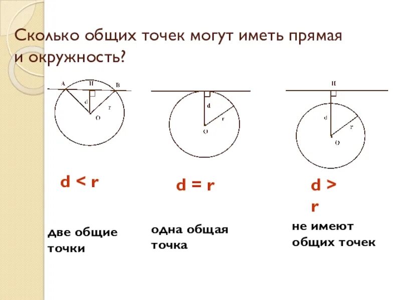 Тест расположение прямой и окружности. Сколько общих точек может иметь прямая и окружность. Прямая и окружность имеют две Общие точки. Касательная прямая к окружности. Взаимное расположение прямой и окружности.