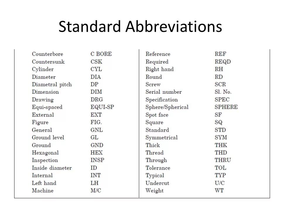 Abbreviations in English. Abbreviations перевод. Common abbreviations простые. Abbreviations Britannica.