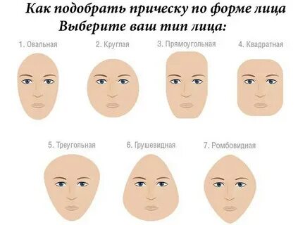 Характеристика типов лица