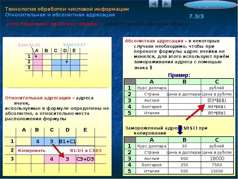 Данные это информатика тест. Технология обработки числовой информации. По для обработки числовой информации. Абсолютная и Относительная адресация. Обработка числовой информации схема.