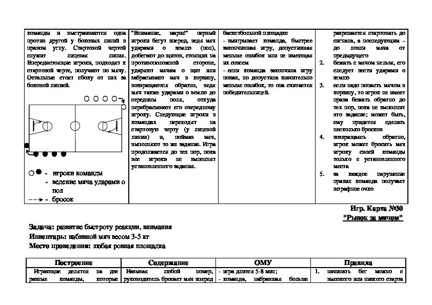 Тех карта младшего группа. Подвижная игра схема проведения. Карточки подвижных игр для детей младшего школьного возраста. Схема и описание игры подвижной. Картотека подвижных игр со схемами.