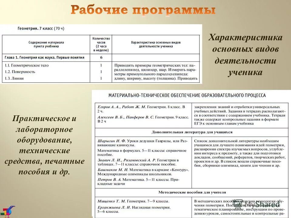 Контрольная работа №4 по теме: "длина окружности. Рабочая программа по геометрии 2 класс. Рабочая программа 7 кл. Рабочая программа по геометрии 2 класс. Рабочие программы по геометрии 10-11 класс.