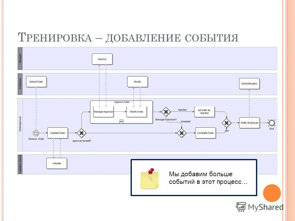 Потоки обработки данных. Вложенный процесс. Ввод данных в питоне. Прямоугольник (подпроцесс). Обработка потока данных python.