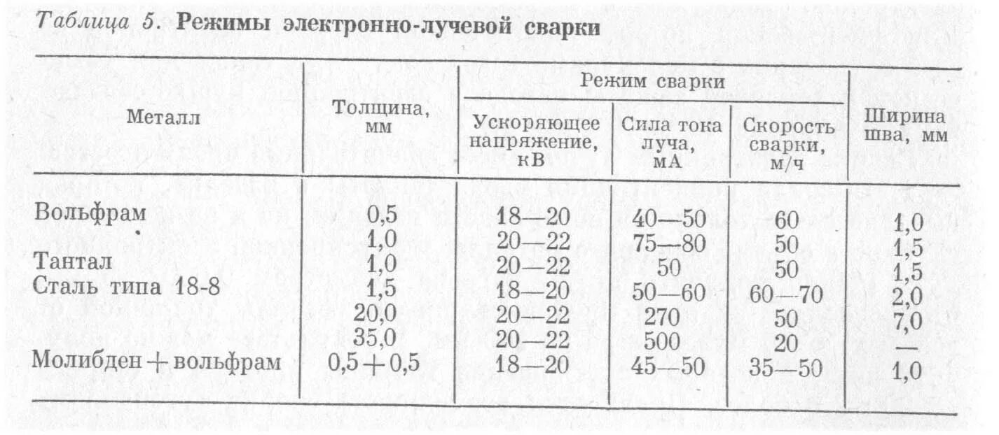 Содержание фосфора в стали. Химический состав золы древесной. Химическая формула золы древесной. Марки стали по содержанию углерода. Сталь с содержанием 1.1 углерода.