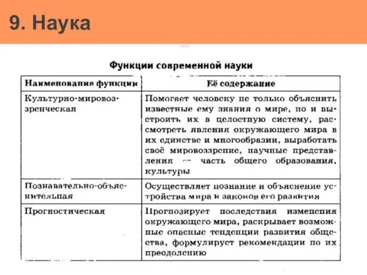 Роль и функции науки в обществе. Функции науки. Функции науки и образования. Функции науки таблица. Познавательная функция науки.