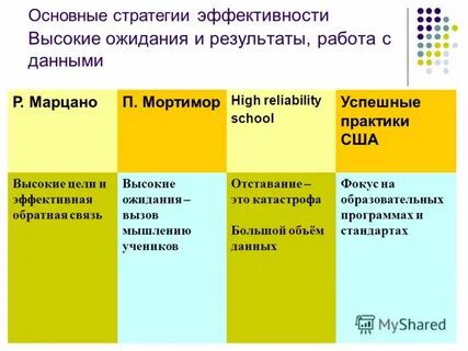 Сложный социальный контекст