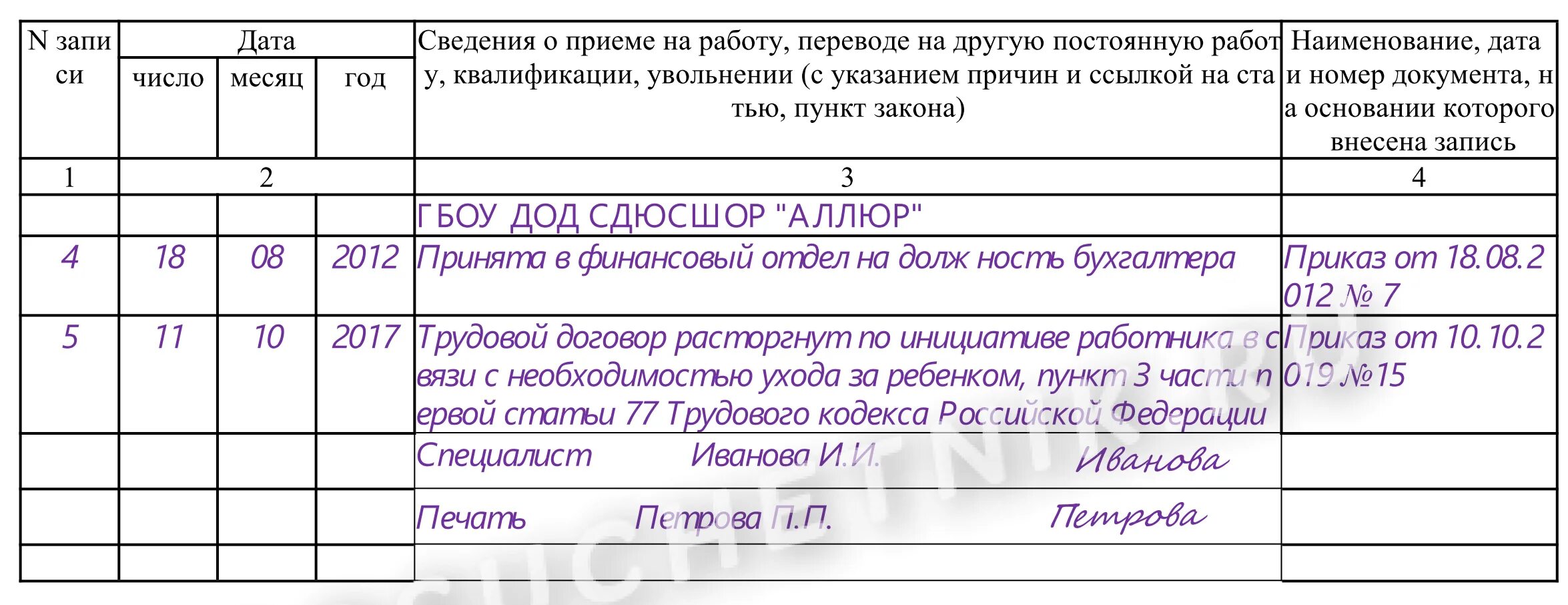 Трудовой договор ст 77 ТК РФ. Увольнение п1 ч1 ст 77 ТК РФ. П.2 ст 77 ТК РФ запись в трудовой. П.3 части первой ст.77 ТК РФ. Трудовой договор часть 3 статья 77