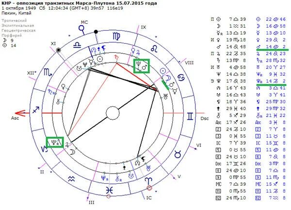 транзит марса по домам
