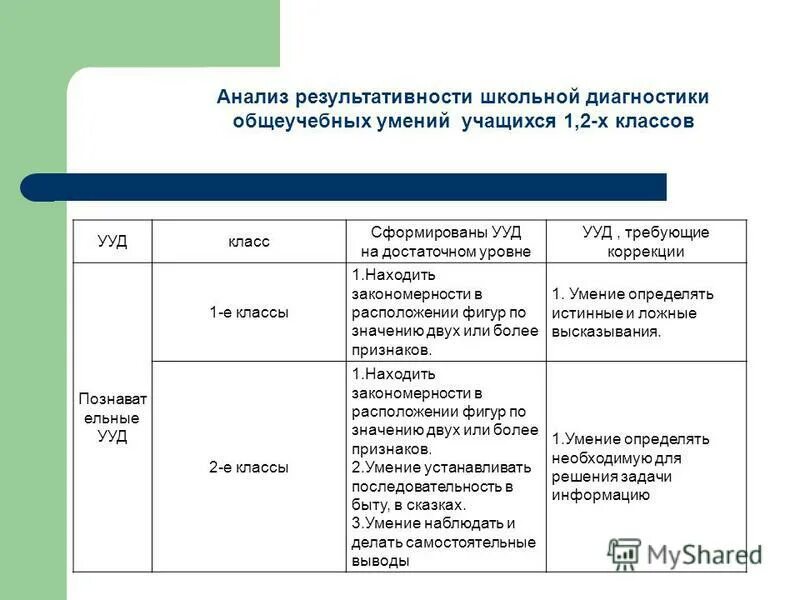 учебно-познавательный мотив подразумевает выберите один ответ. умение соотносить поступки относится к. структурные элементы учебной деятельности ууд. план повышения качества выполнения впр. структура программы развития ууд.