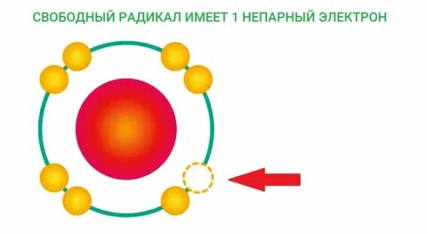 Радикал картинки