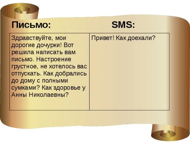 Как отличить письмо. Смс письмо. Письмо как речевой Жанр. Сравнение письма и смс. Проект Жанры смс.