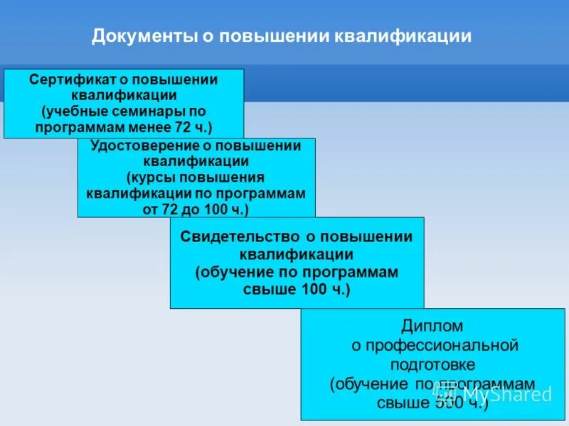 курс повышения квалификации воспитательная работа