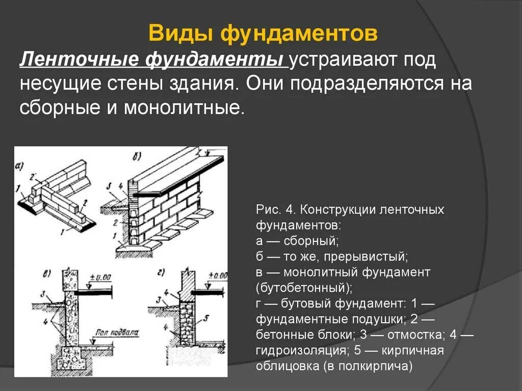 Основные элементы фундамента. Типы конструкций фундаментов. конструкция фундамента. конструктивные типы фундаментов. фундаменты типы фундаментов.
