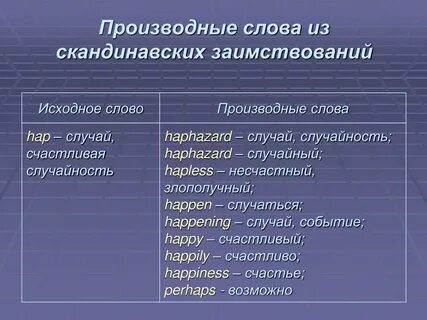 Укажите производные слова