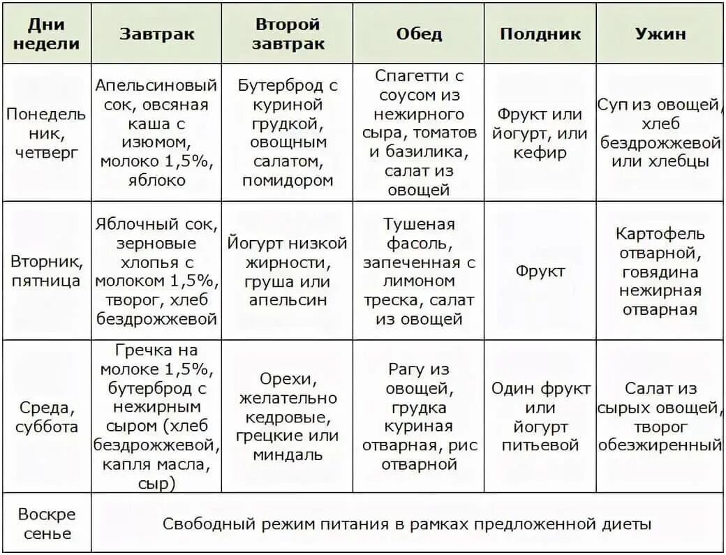 Недельный рацион питания таблица. Меню диетическое на неделю с рецептами и списком продуктов. Правильное питание для всей семьи меню на неделю с рецептами. Меню правильного питания на неделю для семьи. Таблица питания на каждый день